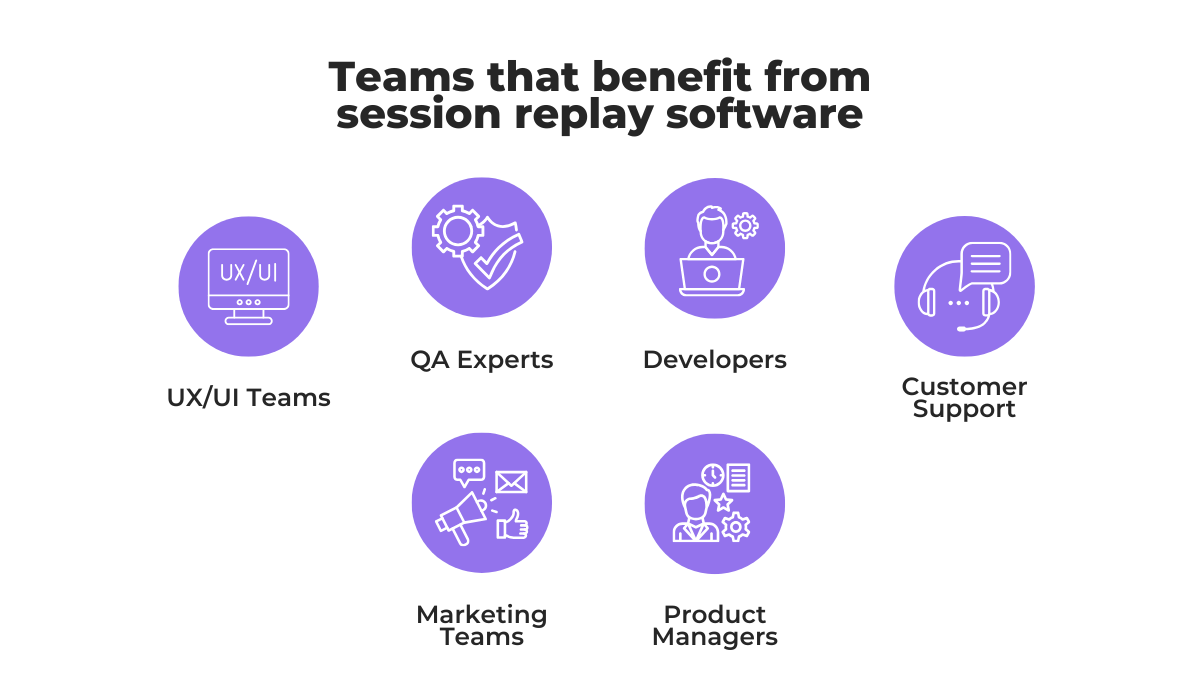 Icons representing various teams that benefit from session replay software, including UX/UI, QA, developers, customer support, marketing, and product managers