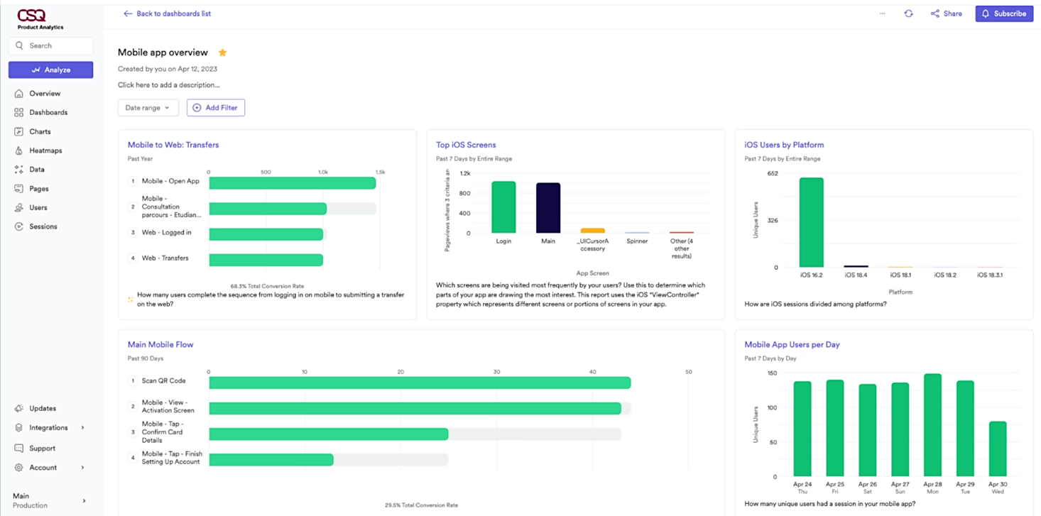 Contentsquare dashboard