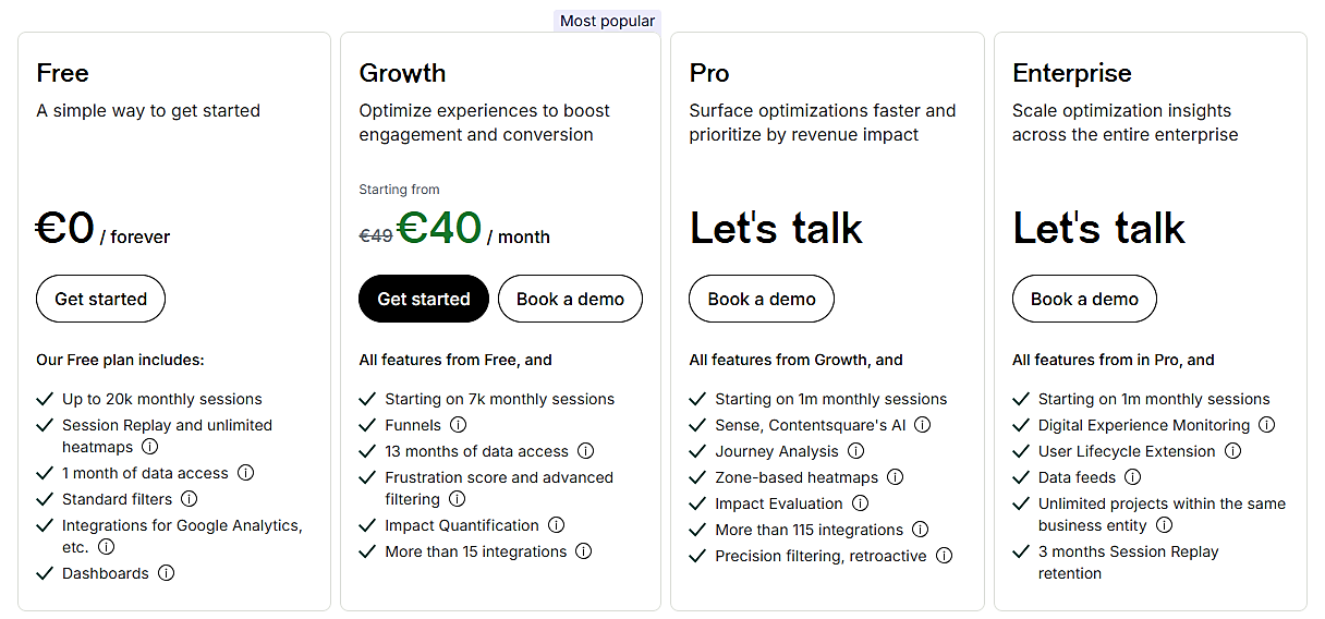 Contentsquare dashboard