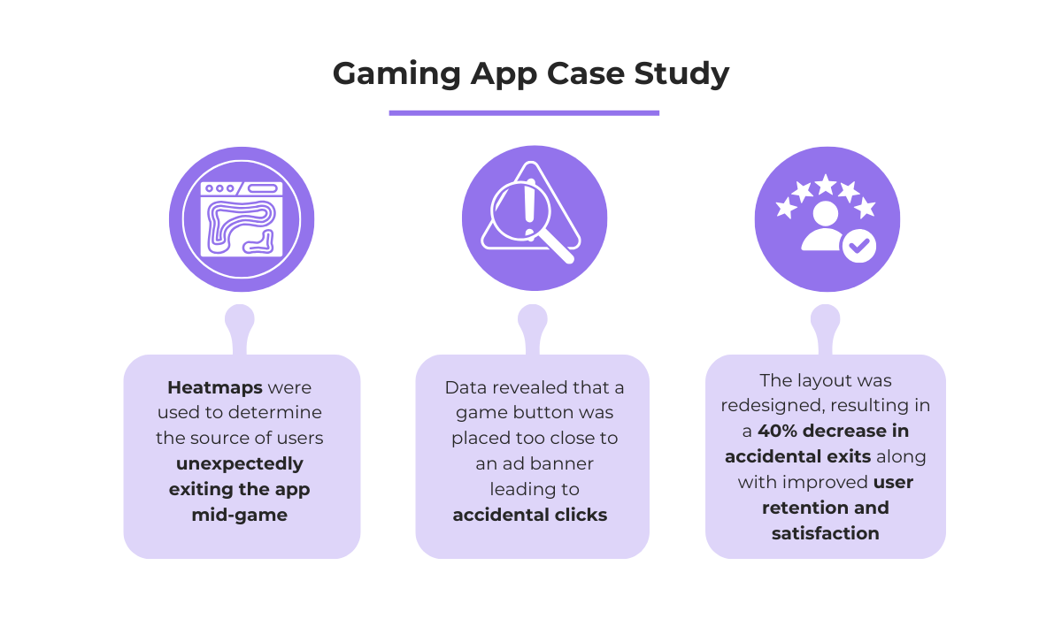 Gaming App Case study highlighting how heatmaps and data insights helped improve a gaming app’s user retention by reducing accidental exits and clicks illustration 