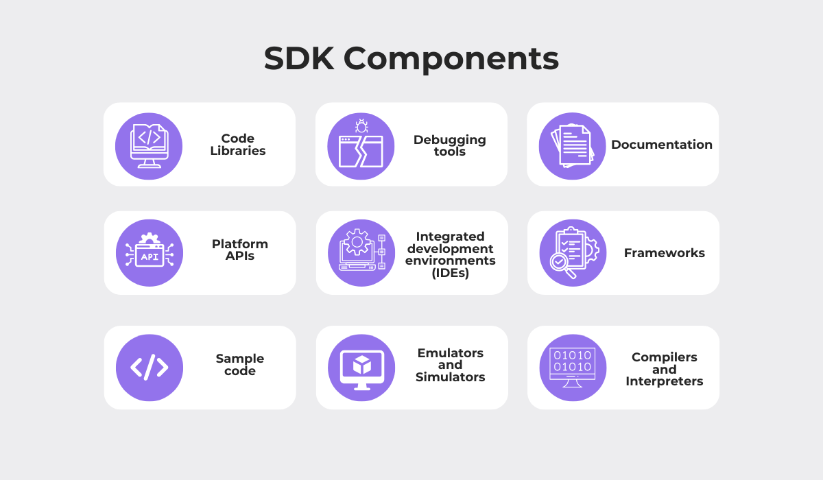 Key SDK components and development tools grid diagram