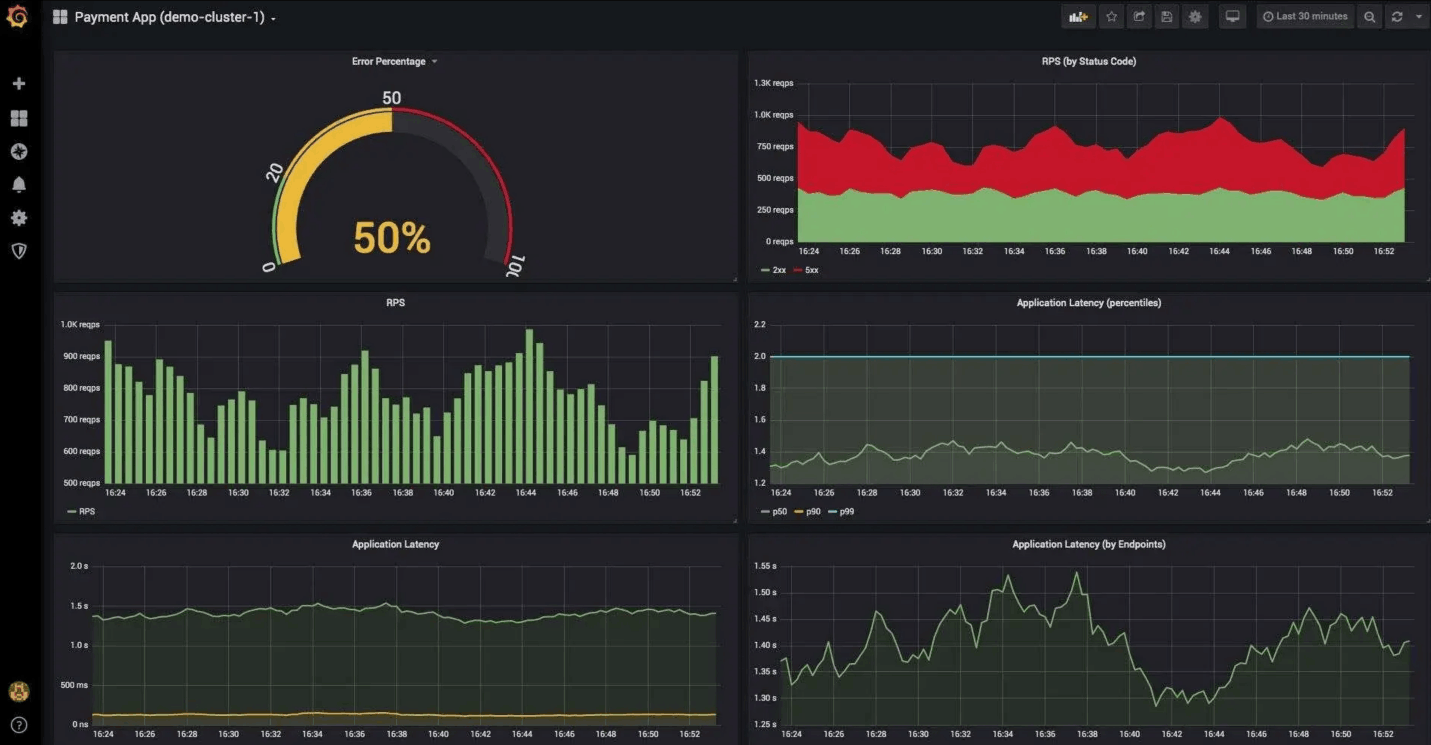 SigNoz dashboard