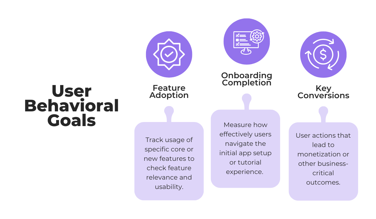 User behavioral goals including feature adoption, onboarding completion and key conversions