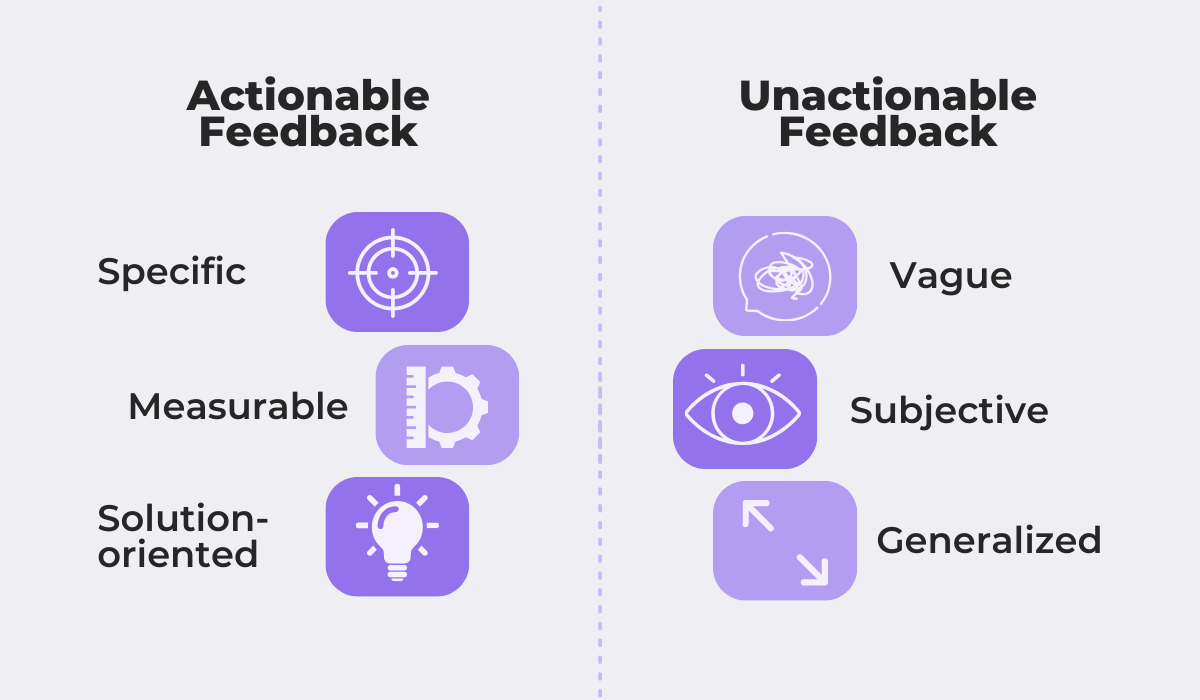 Comparison of actionable and unactionable user feedback characteristics
