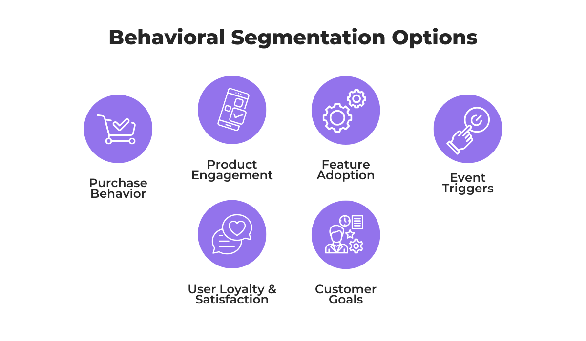 Behavioral segmentation categories including purchase behavior, engagement and loyalty