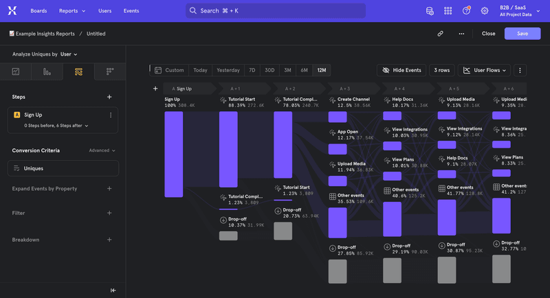 Mixpanel dashboard