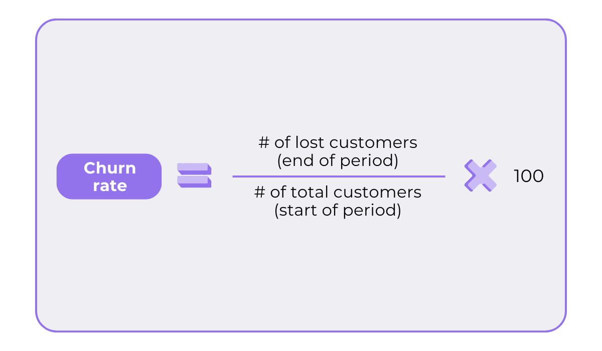 Churn rate formula showing lost customers over total customers