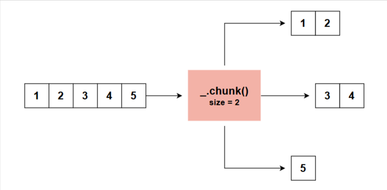 _.chunk() diagram