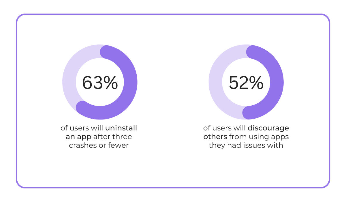 User app uninstall and negative recommendation donut chart statistic