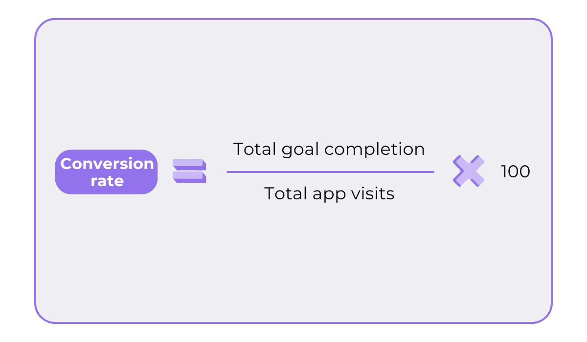 Conversion rate formula showing goal completions divided by visits