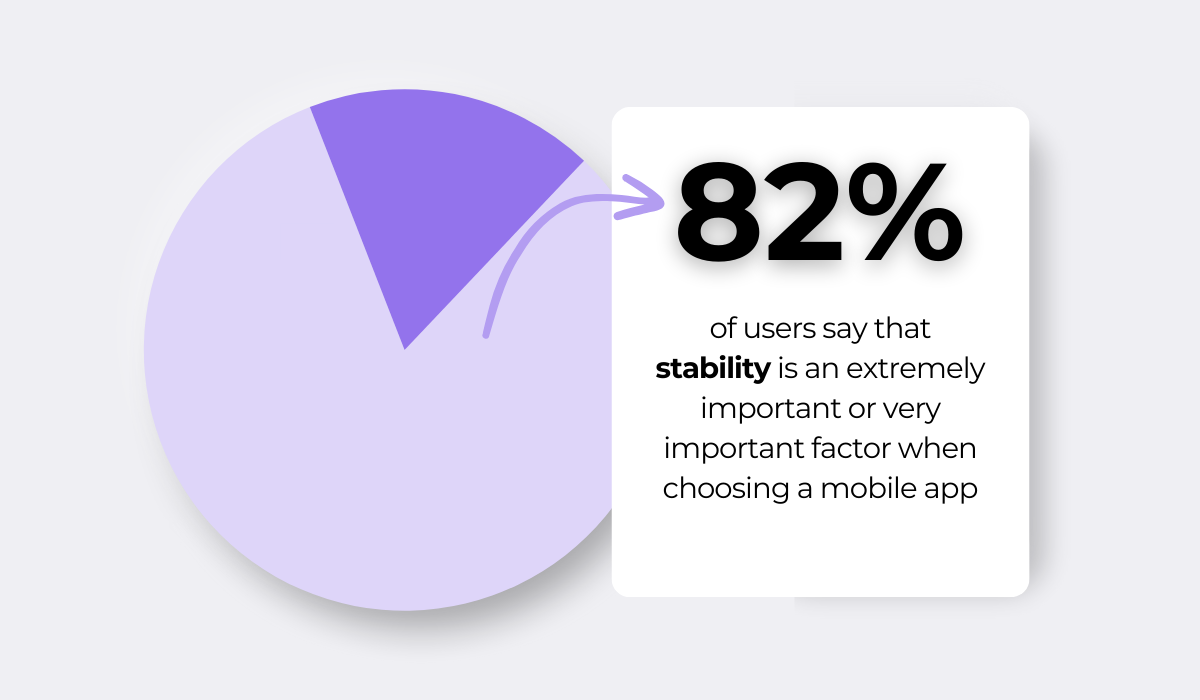 App stability importance for mobile users pie chart statistic