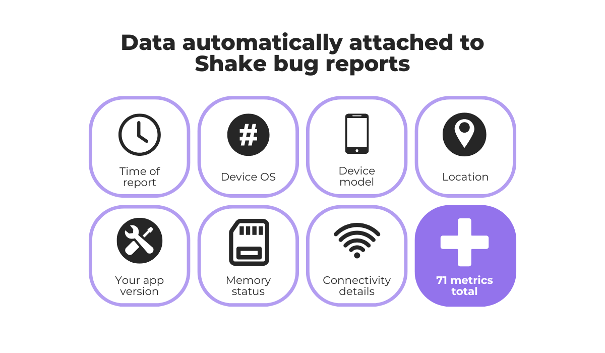 Data automatically attached to Shake bug reports including device and connectivity details diagram