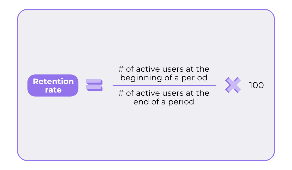 Retention rate formula comparing active users at start and end