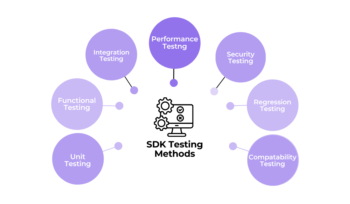 SDK testing methods - unit and security testing diagram