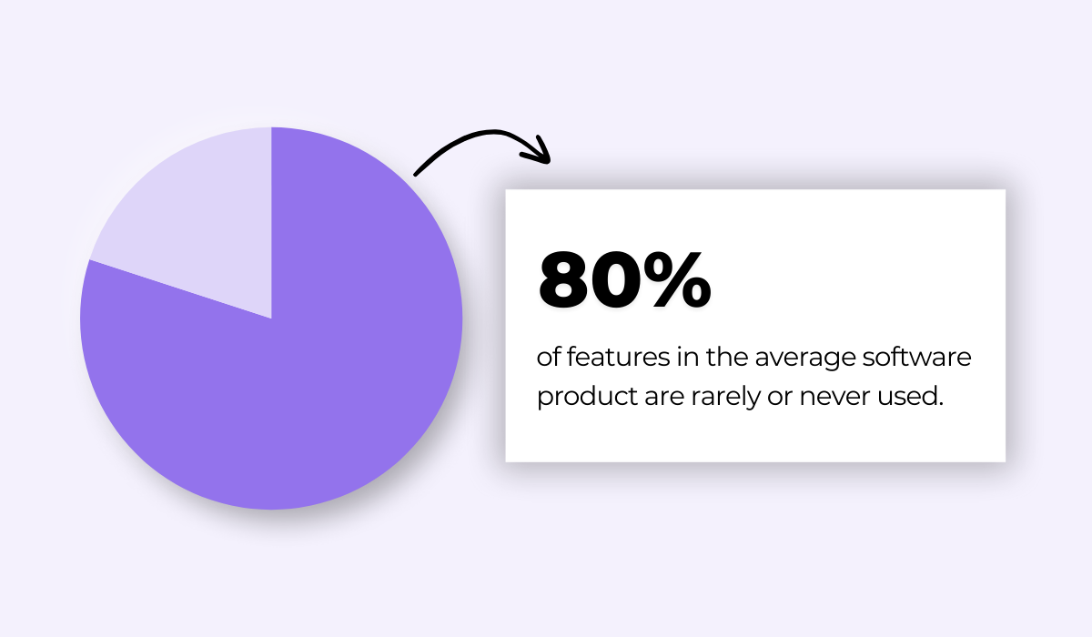 Survey by Pendo statistic