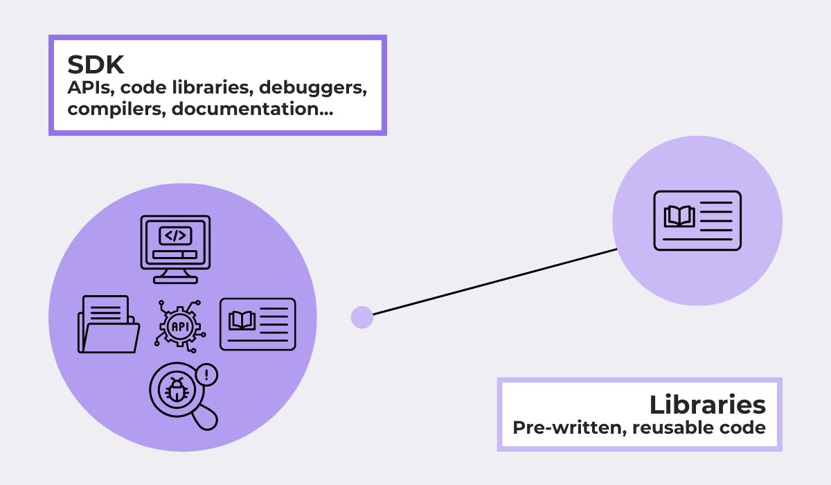 SDK components overview diagram