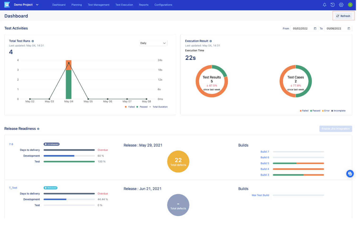 Katalon dashboard