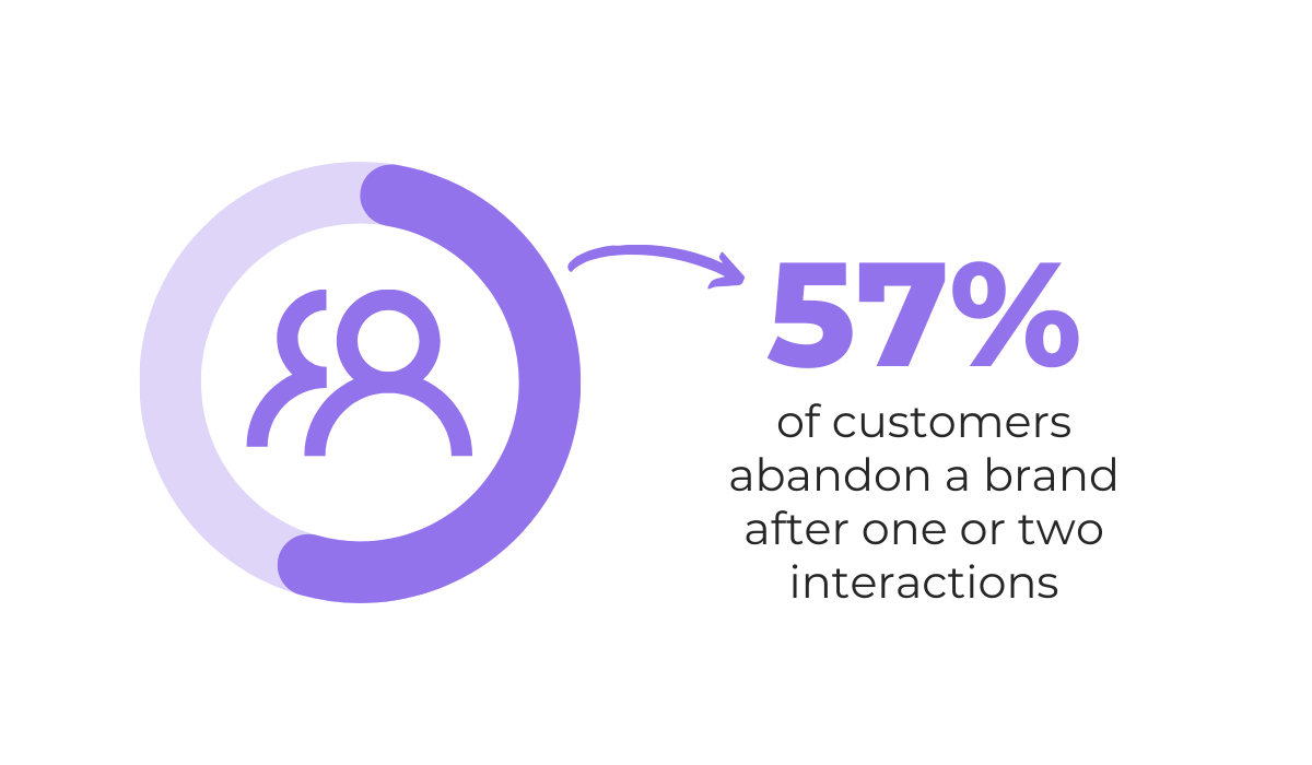 NICE Digital CX Report statistic