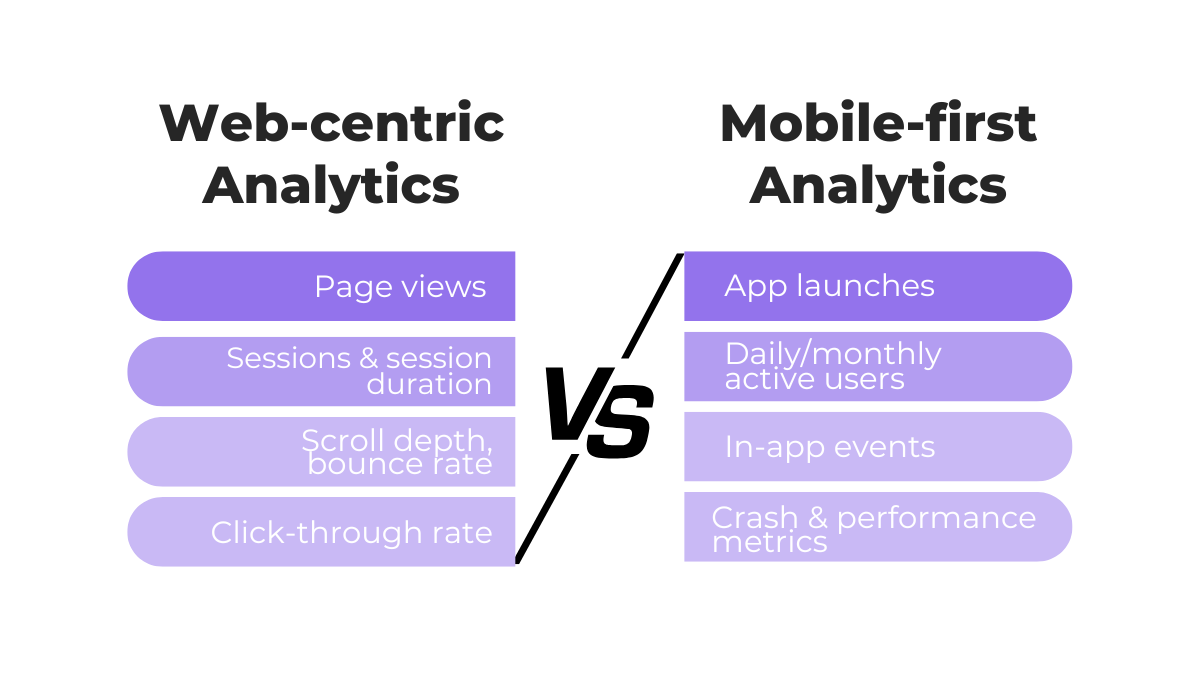 Comparison of web-centric analytics metrics and mobile-first app analytics metrics