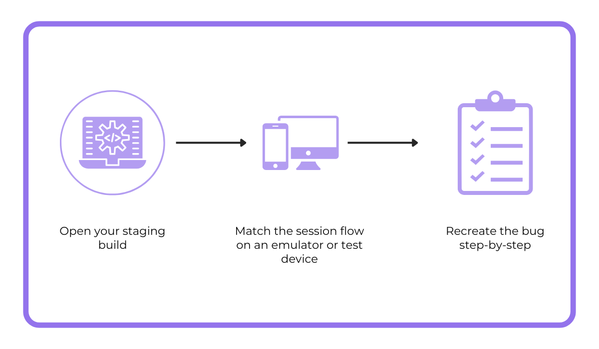 Session replay workflow for reproducing bugs step by step