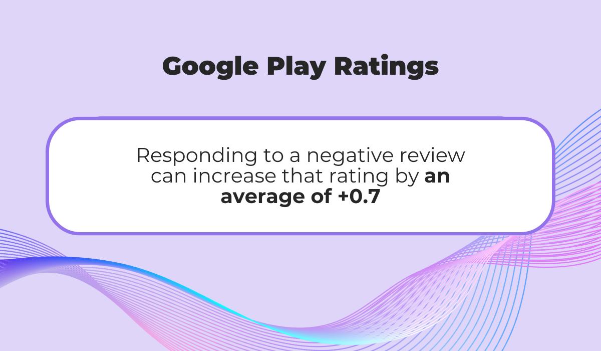 Google Play rating improvement statistic graphic