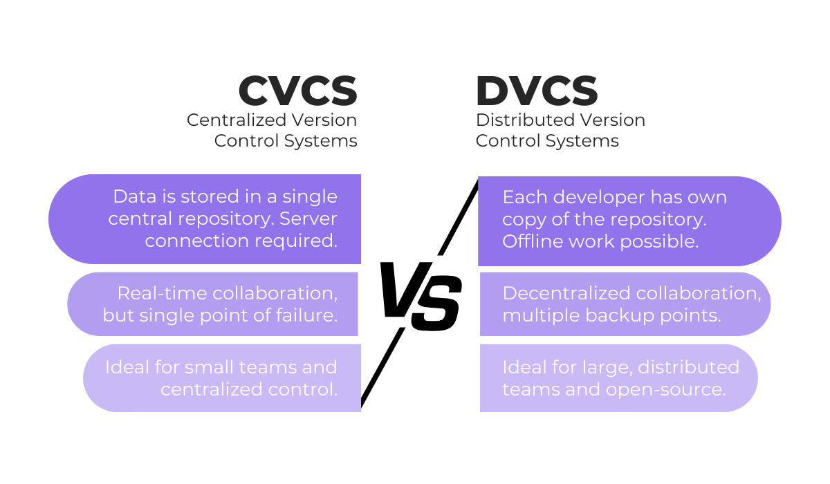CVCS vs DVCS comparison chart