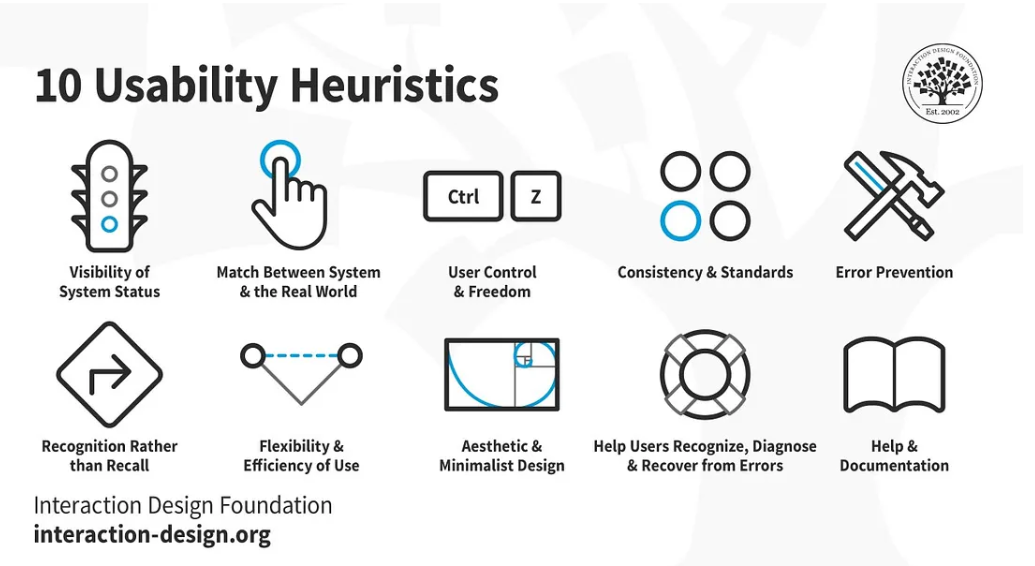 10 usability heuristics used in UX design evaluation infographic