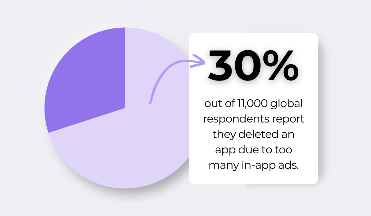Research from Airship statistic