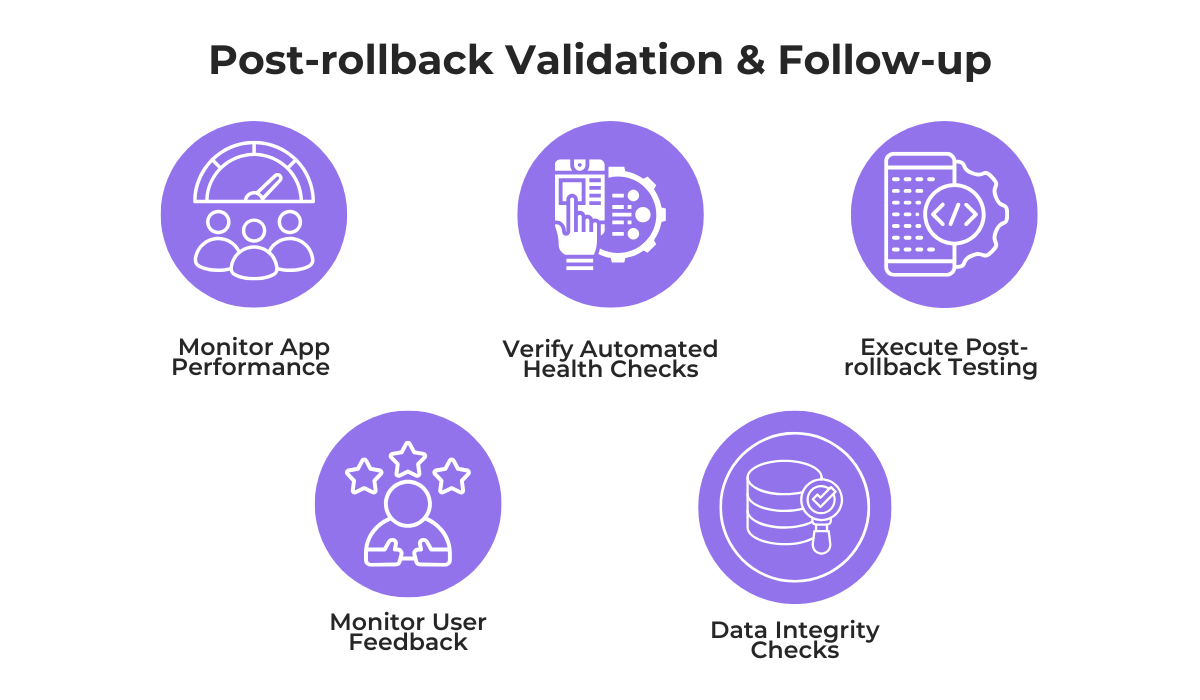 Post-rollback validation and monitoring steps infographic