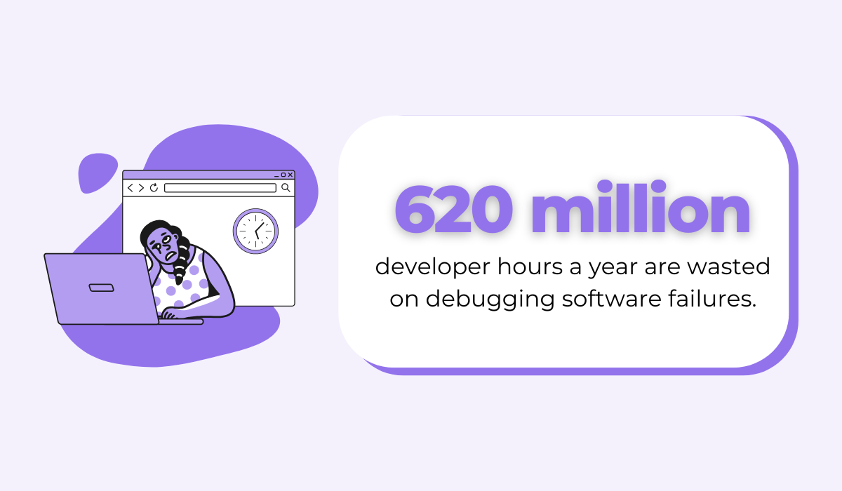 Undo’s 2020 report statistic