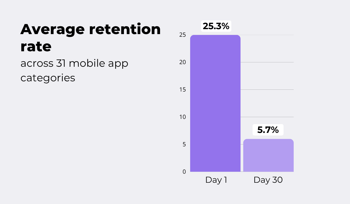 Business of Apps statistic graph
