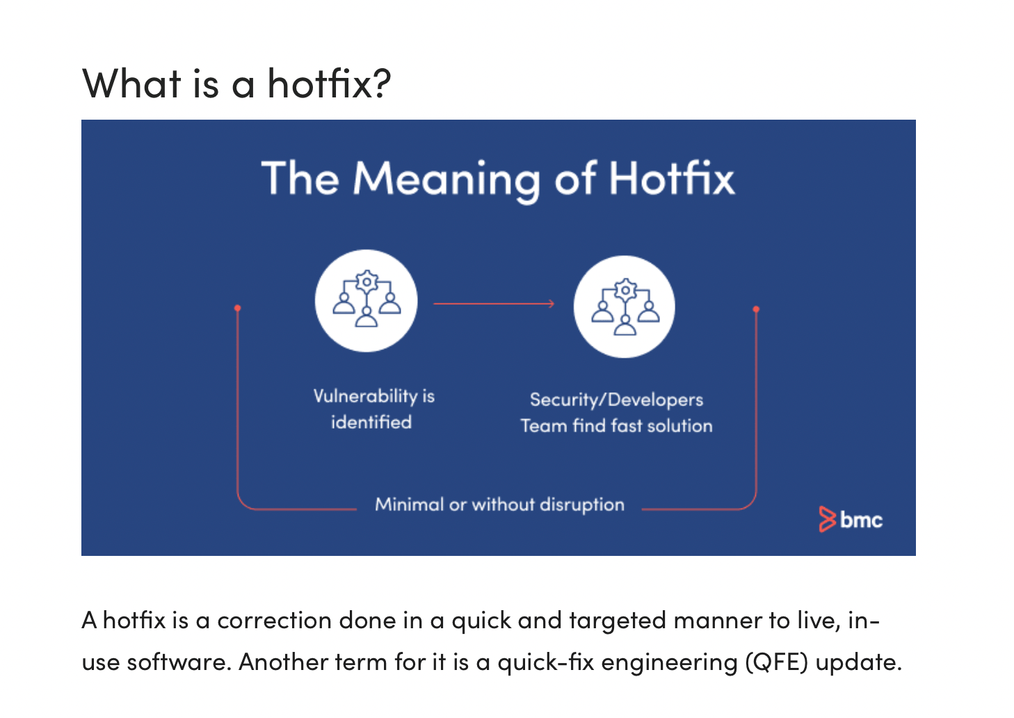 What is a hotfix explanation