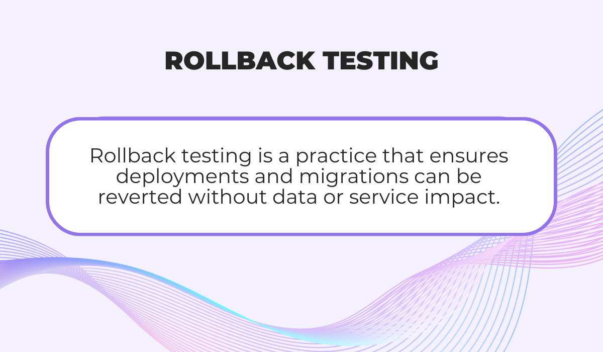 Graphic defining rollback testing for safe deployment reversions
