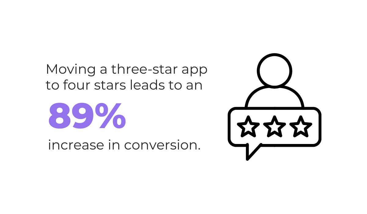 Rating improvement statistic