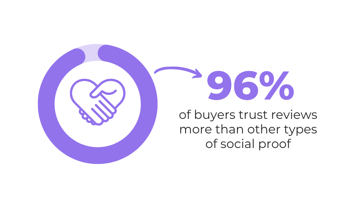 Power Reviews statistic