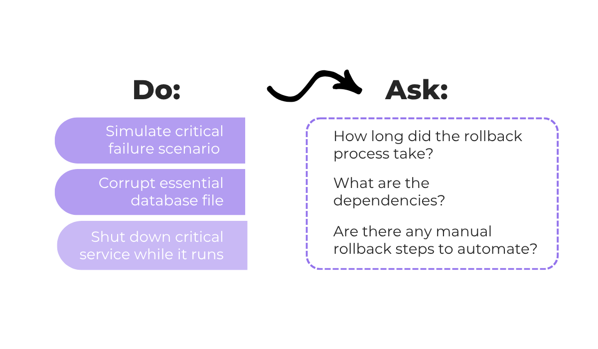 Rollback testing checklist