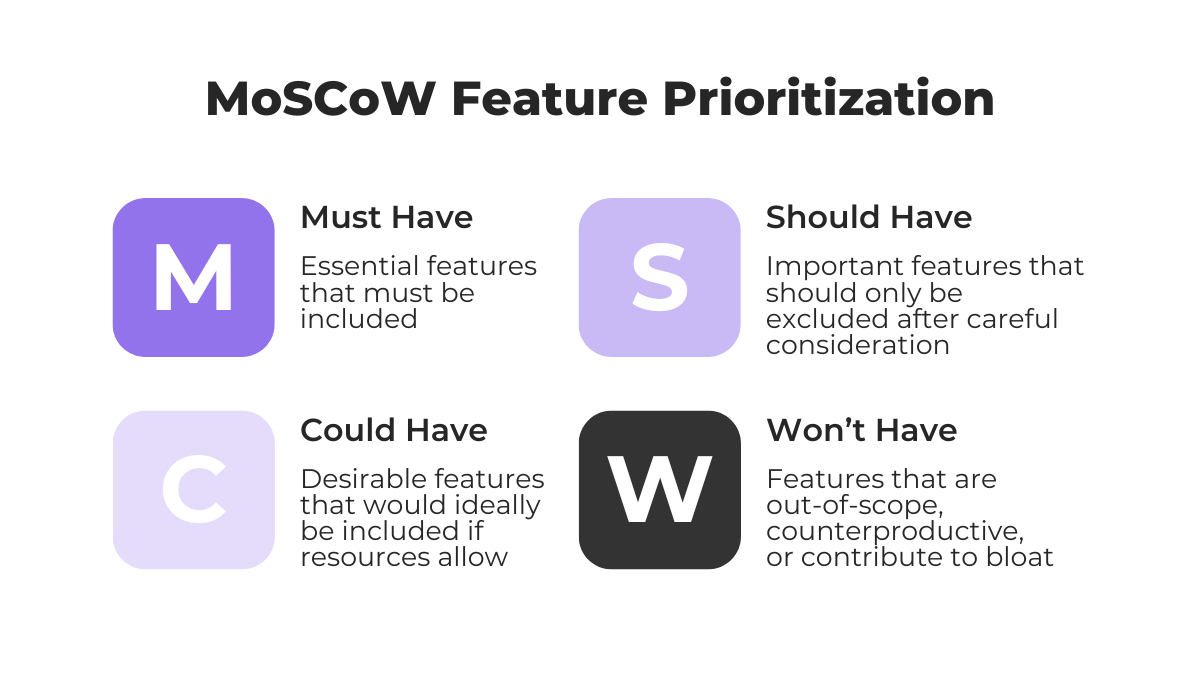 MoSCoW prioritization framework showing must have should have could have and wont have features