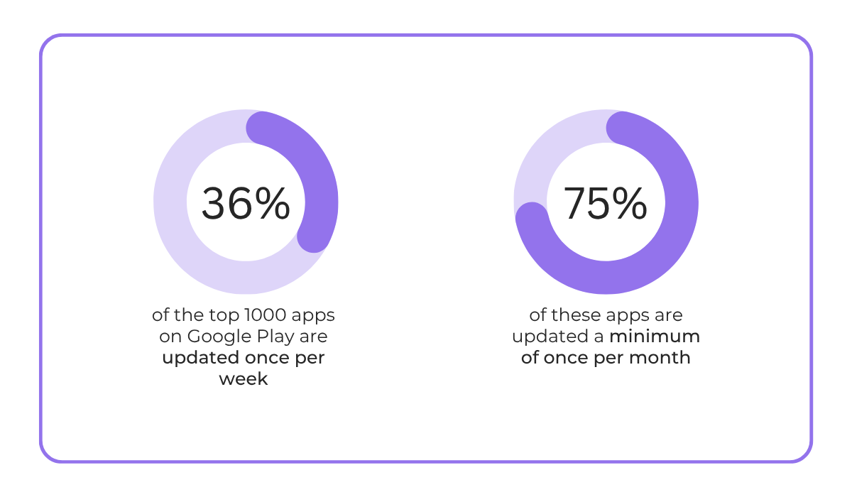 42matters statistic pie chart