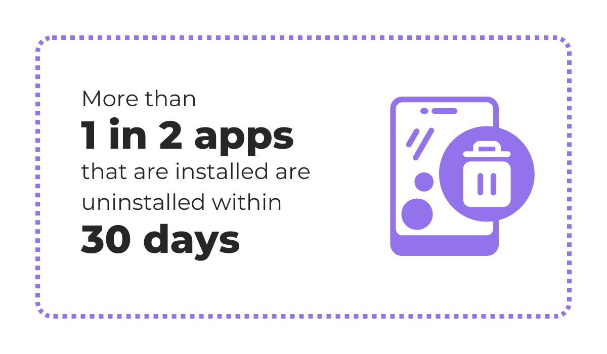 AppsFlyer’s 2025 uninstall benchmarks report statistic