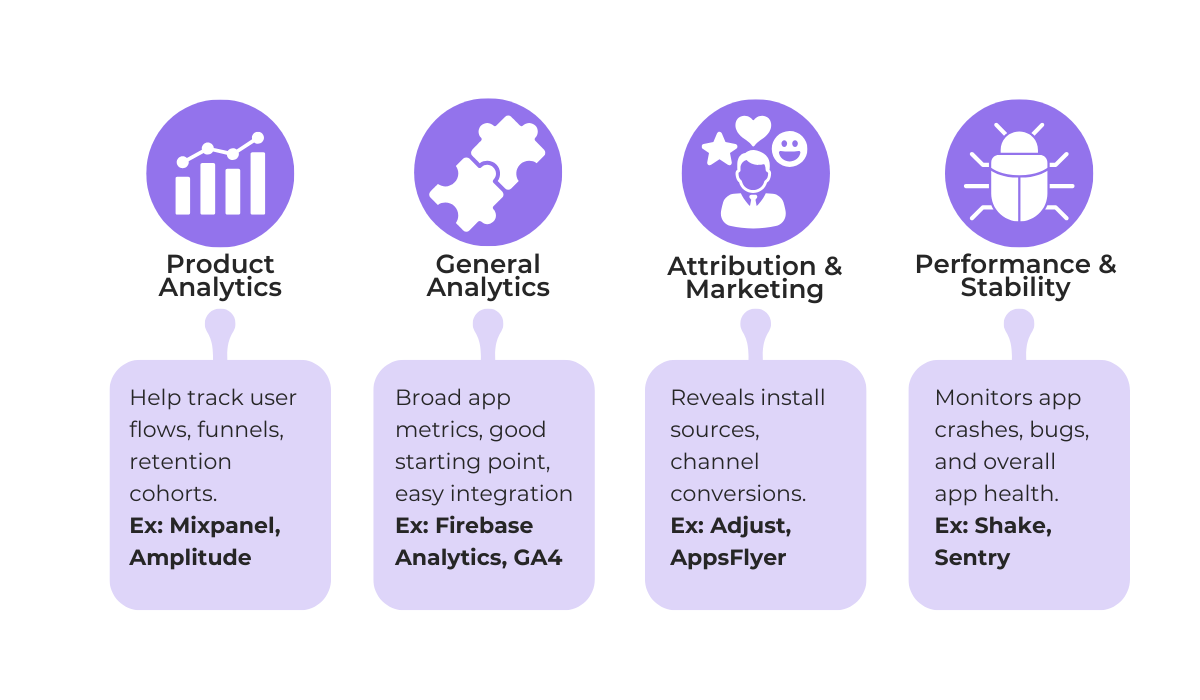 App analytics tools categories - product analytics attribution marketing and performance monitoring tools