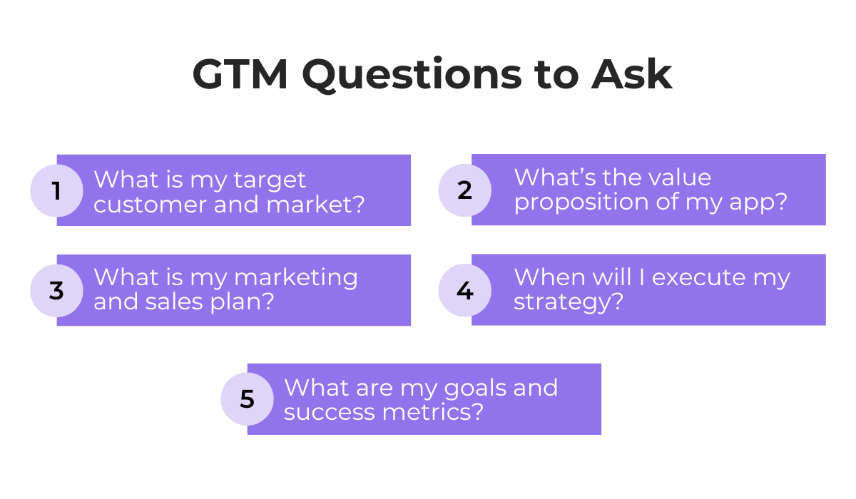 Key go to market questions for app strategy including target market value proposition and success metrics