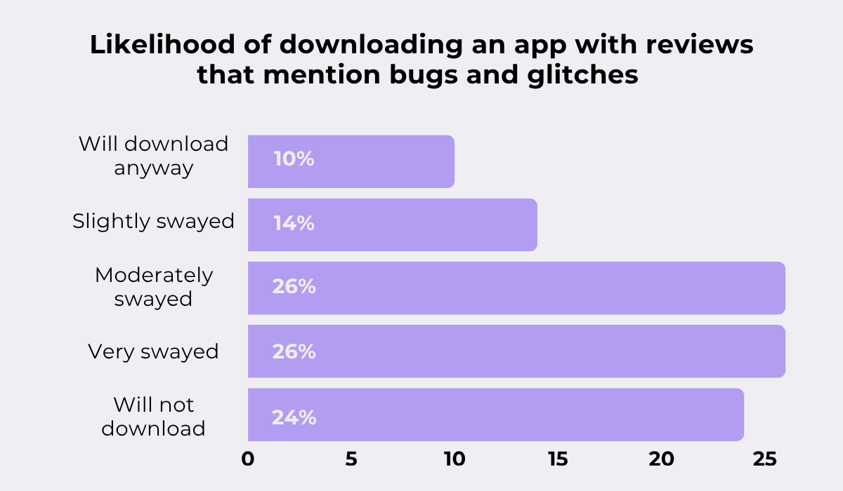 Qualitest data statistic graph