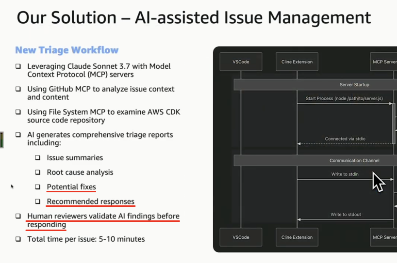 AI assisted issue management workflow using MCP servers GitHub context and automated triage reports
