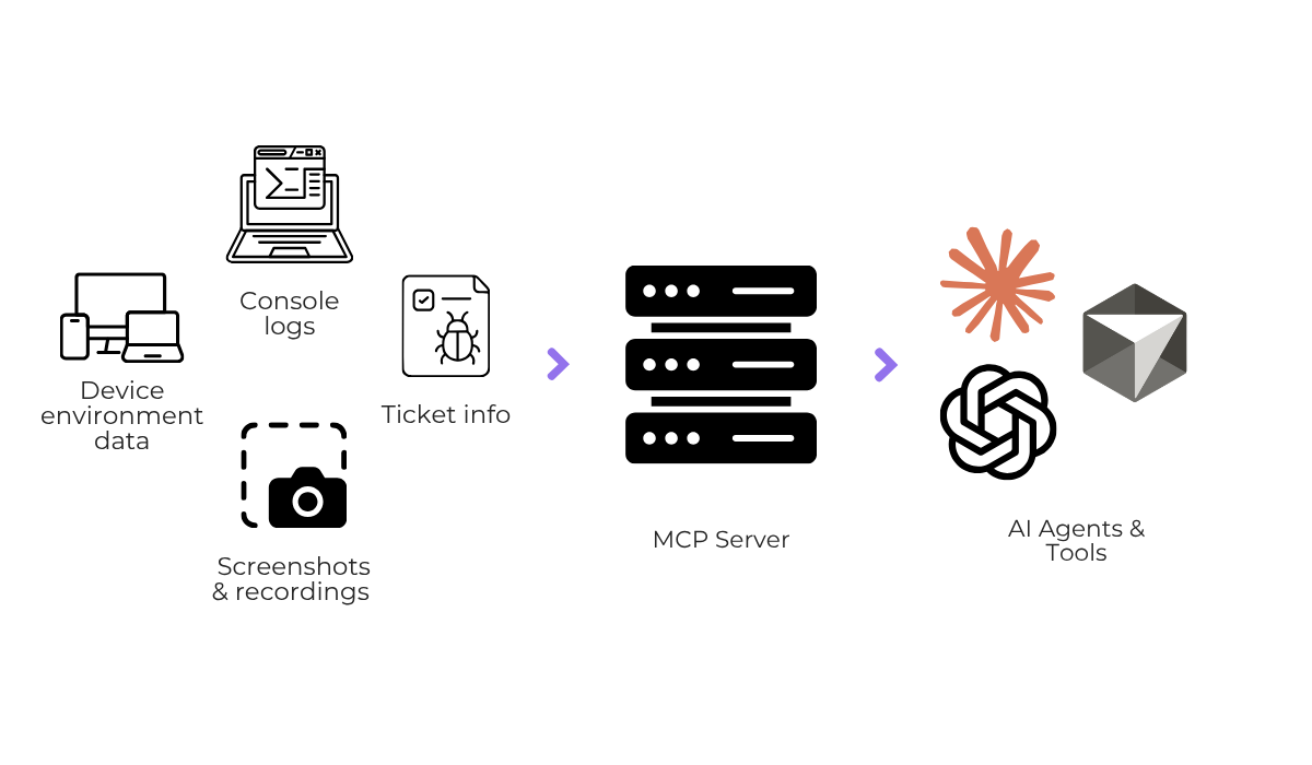 MCP server and AI agents workflow