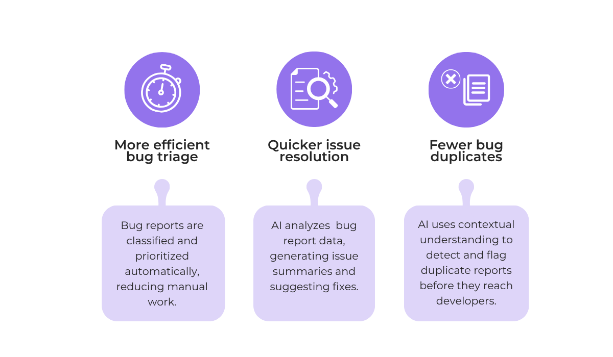 Benefits of AI bug triage including automated prioritization, faster issue resolution, and duplicate bug detection