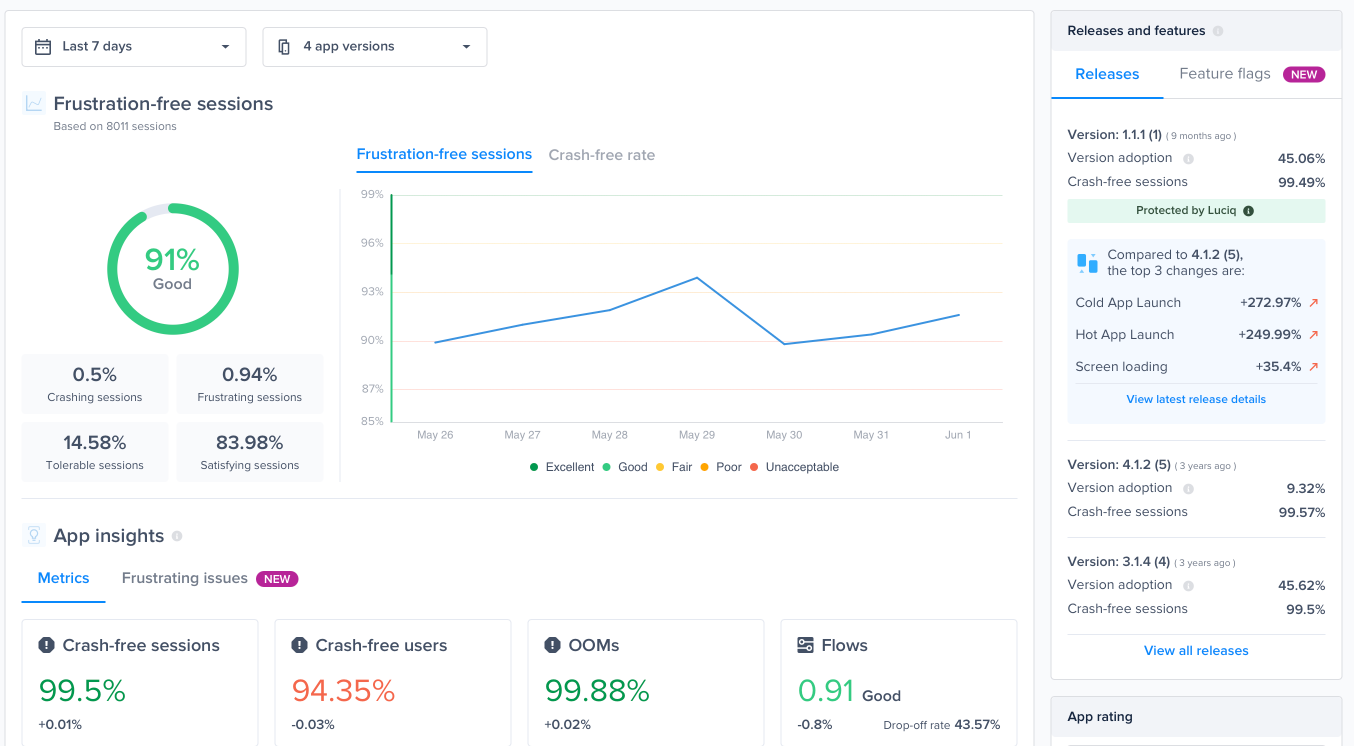 Luciq dashboard